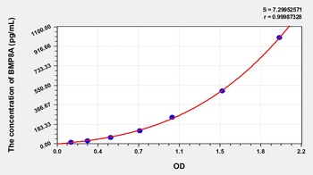 Human Bone Morphogenetic Protein 8A (BMP8A) ELISA Kit