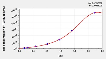 Rat Transforming Growth Factor Beta 3 (TGFb3) ELISA Kit