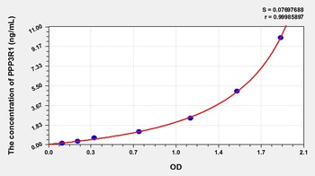 Mouse Protein Phosphatase 3, Regulatory Subunit 1 (PPP3R1) ELISA Kit