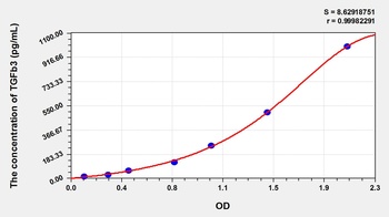Horse Transforming Growth Factor Beta 3 (TGFb3) ELISA Kit