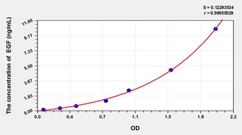 Cattle Epidermal Growth Factor (EGF) ELISA Kit