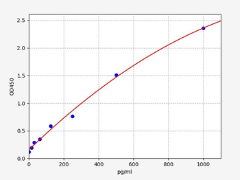 Human NARG2 ELISA Kit
