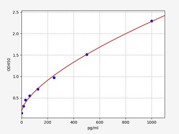 Mouse SRC1 ELISA Kit