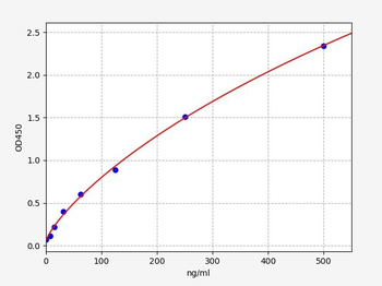 Mouse LALBA ELISA Kit
