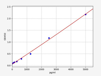 Mouse Aimp1 (Aminoacyl tRNA synthase complex-interacting multifunctional protein 1) ELISA Kit