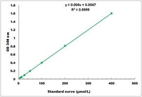 NAD-Malate Dehydrogenase Activity Colorimetric Microplate Assay Kit