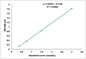 Glucoamylase Activity Colorimetric Microplate Assay Kit