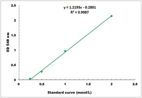 Beta-Amylase Activity Colorimetric Microplate Assay Kit