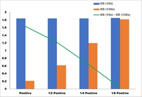 Glutathione Reductase Activity Colorimetric Microplate Assay Kit