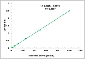 Beta-Galactosidase Activity Colorimetric Microplate Assay Kit