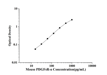 Mouse Platelet-Derived Growth Factor Soluble Receptor α (PDGFsR-α) ELISA Kit