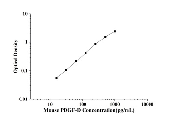 Mouse Platelet Derived Growth Factor D (PDGF-D) ELISA Kit