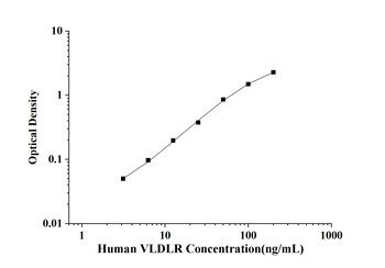 Human Very Low Density Lipoprotein Receptor (VLDLR) ELISA Kit