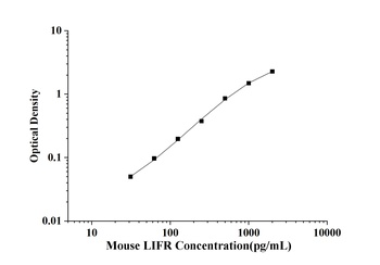 Mouse Leukemia Inhibitory Factor Receptor (LIFR) ELISA Kit