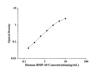 Human Bone Morphogenetic Protein 10 (BMP-10) ELISA Kit