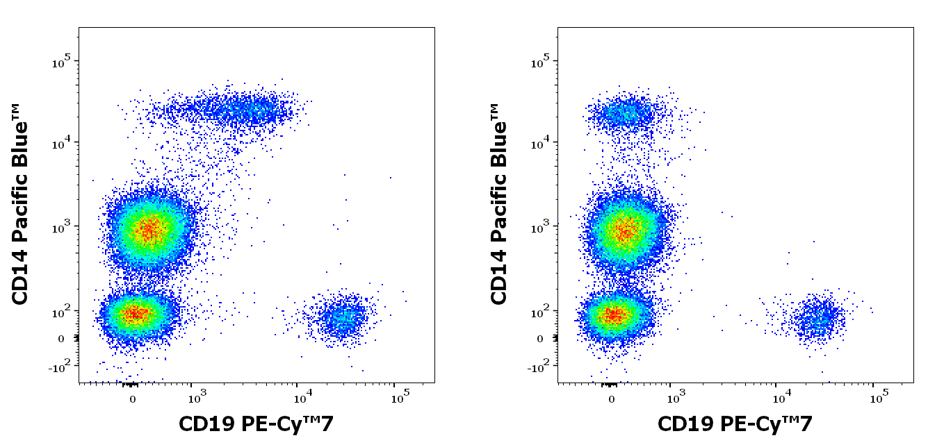 Monocyte Blocking Buffer Antibody