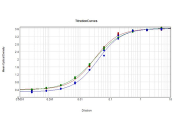 Elisa Microwell Blocking Buffer With Stabilizer