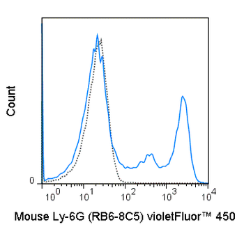 BioWave Violet 450 Anti-Mouse Ly-6G (Gr-1) (RB6-8C5)