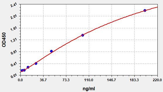 EH2618 Standard Curve Image