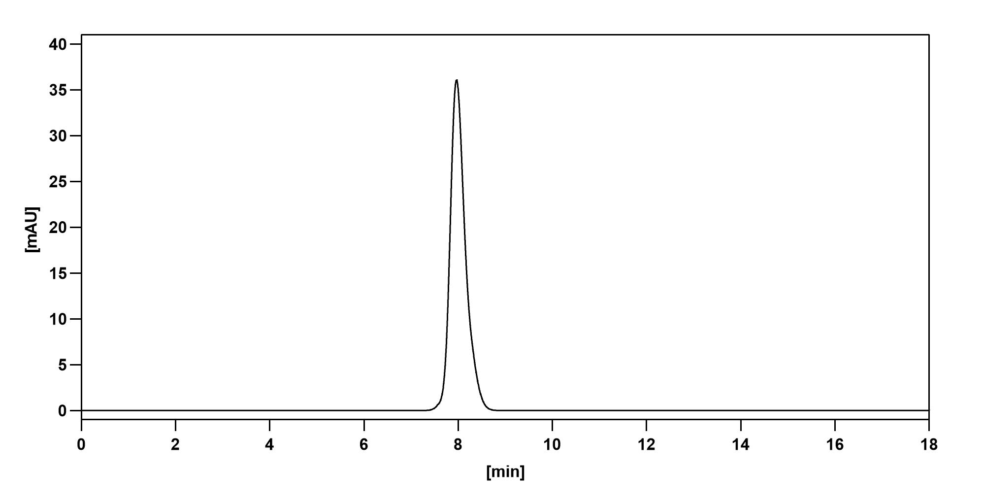 Mouse IgG3, kappa Isotype Control Antibody (J606) in ELISA Assay