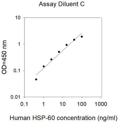 Human HSP60 ELISA Kit