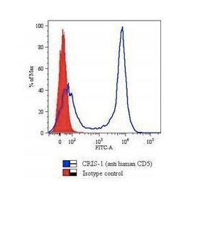 Monoclonal anti CD5 (Cris 1)