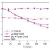 EverBrite™ Mounting Medium - Image 5