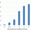 NucView® Caspase-3 Enzyme Substrates - Image 8