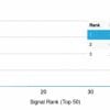 Analysis of Protein Array containing more than 19000 full-length human proteins using GAD1 (GAD67) Mouse Monoclonal Antibody (GAD1/2391) Z- and S- Score: The Z-score represents the strength of a signal that a monoclonal antibody (MAb) (in combination with a fluorescently-tagged anti-IgG secondary antibody) produces when binding to a particular protein on the HuProtTM array. Z-scores are described in units of standard deviations (SDâs) above the mean value of all signals generated on that array. If targets on HuProtTM are arranged in descending order of the Z-score the S-score is the difference (also in units of SDâs) between the Z-score. S-score therefore represents the relative target specificity of a MAb to its intended target. A MAb is considered to specific to its intended target if the MAb has an S-score of at least 2.5. For example if a MAb binds to protein X with a Z-score of 43 and to protein Y with a Z-score of 14 then the S-score for the binding of that MAb to protein X is equal to 29.