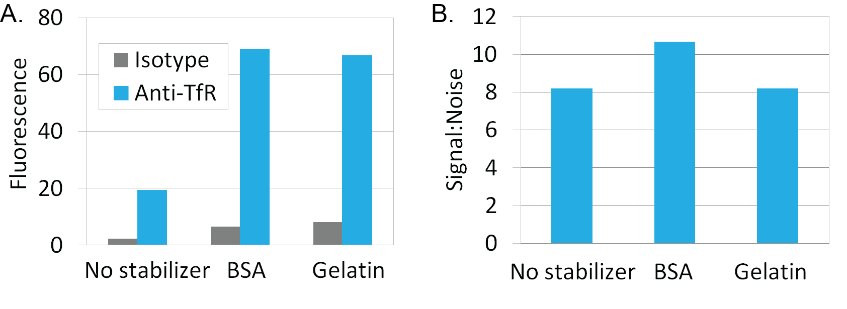Mix-n-Stain™ CF® Dye Antibody Labeling Kits - Image 10