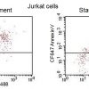 NucView® Caspase-3 Enzyme Substrates - Image 13