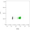 ExoBrite™ IgG1 Isotype Control Flow Antibody - Image 5