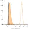 Isotype Control, Monoclonal Mouse IgG1 Kappa (IGG1/1331) - Image 4