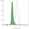 Isotype Control, Monoclonal Mouse IgG1 Kappa (IGG1/1331) - Image 3