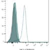 Isotype Control, Monoclonal Mouse IgG1 Kappa (IGG1/1331) - Image 8