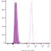 Isotype Control, Monoclonal Mouse IgG1 Kappa (IGG1/1331) - Image 5