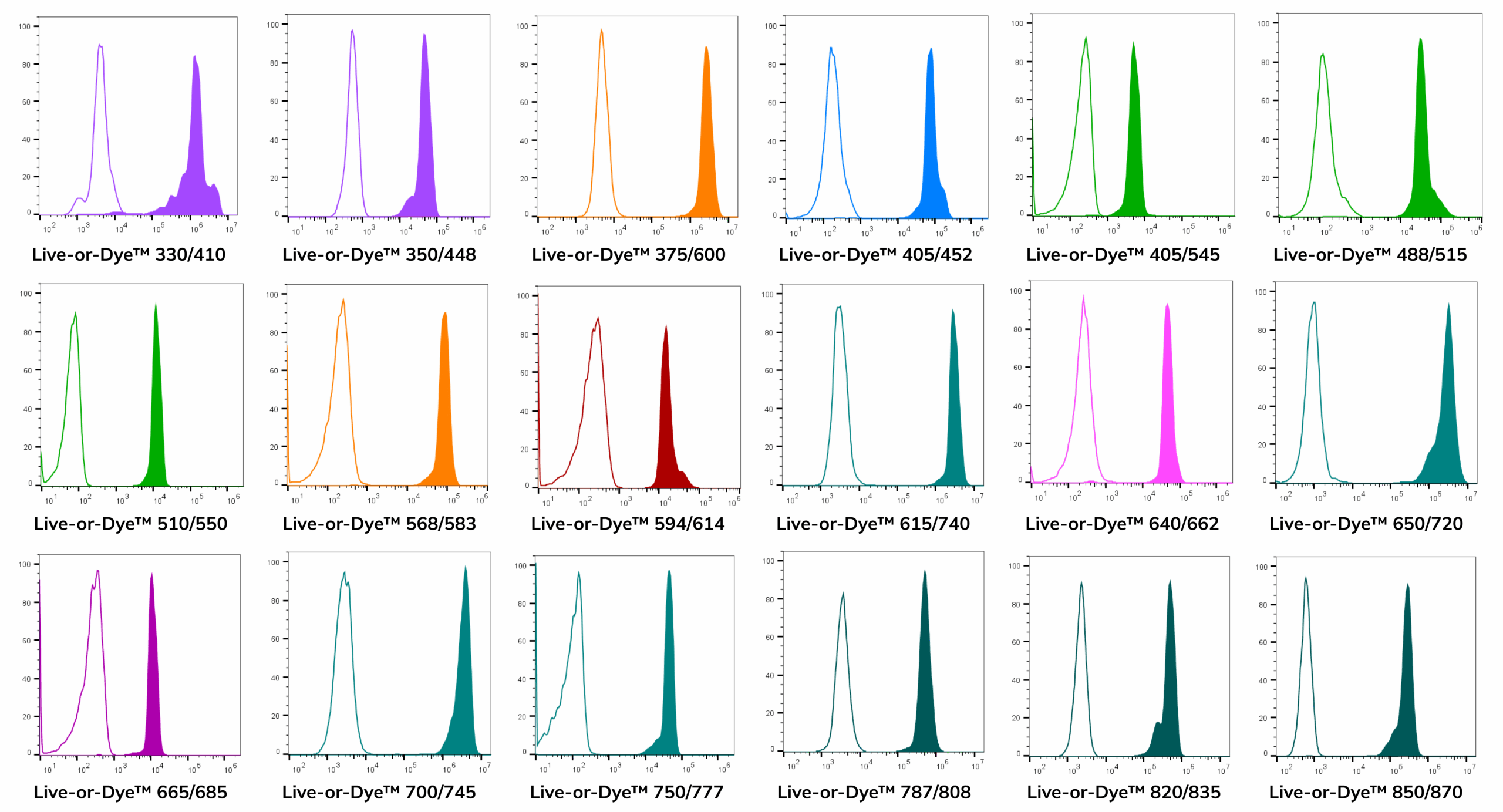 Live-or-Dye™ Fixable Viability Staining Kits - Image 4