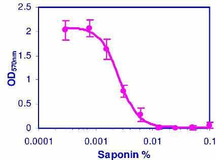 Cell Viability Assay Kit