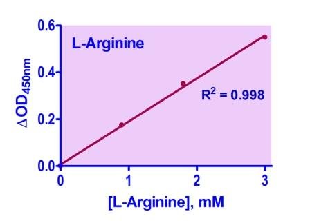 L-Arginine Assay Kit