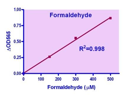 Formaldehyde Assay Kit