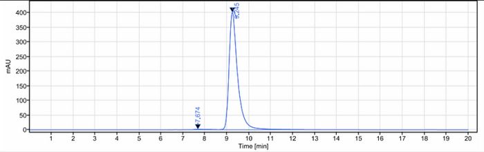The purity of Anti-Zaire Ebola virus Reference Antibody (Cosfroviximab)is more than 98.99% ,determined by SEC-HPLC.