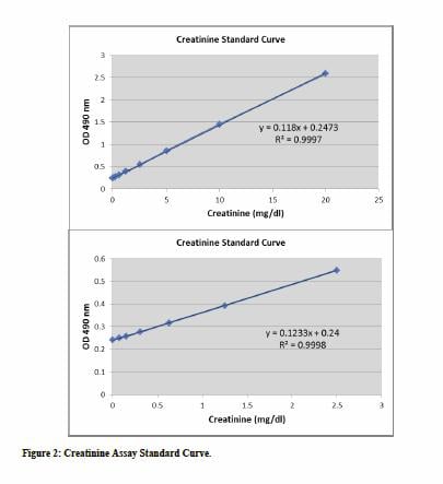 Assay Kit, Testing Data #2 – Cat# MBS168306