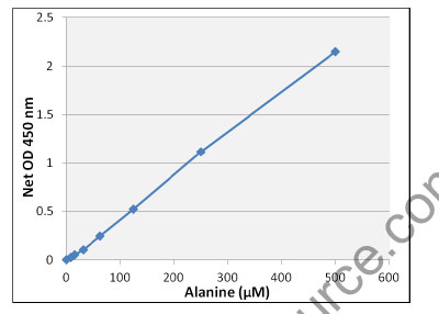 Assay Kit – Cat# MBS169555
