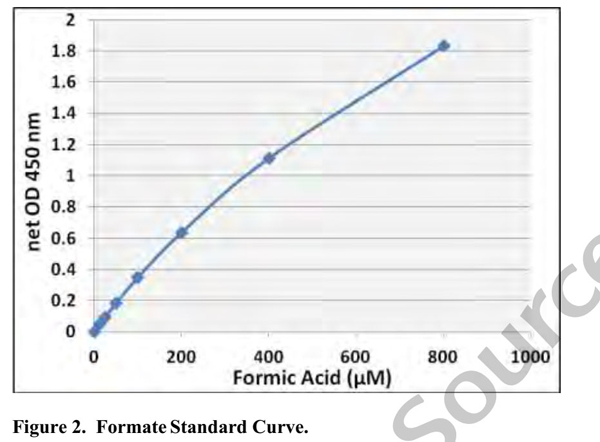 Assay Kit – Cat# MBS169590