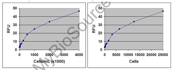 Assay Kit – Cat# MBS169037
