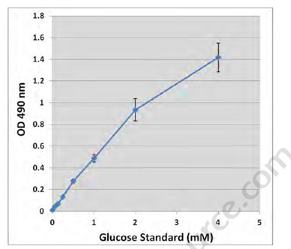 Assay Kit – Cat# MBS169243