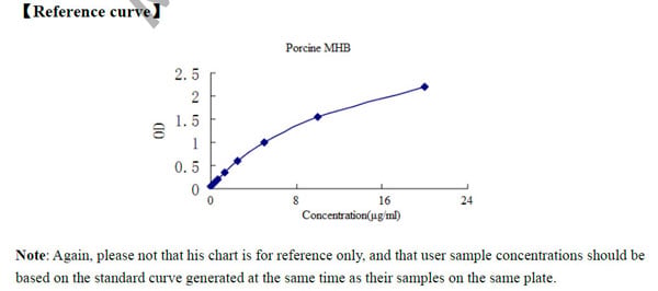 Porcine MHB ELISA Kit – Cat# MBS264990