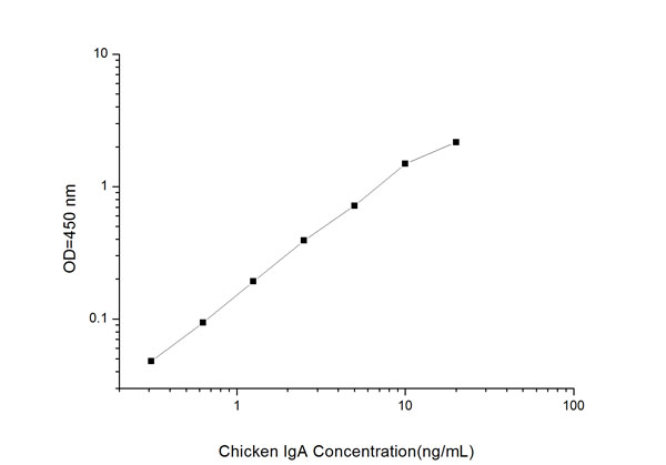 Chicken IgA ELISA Kit – Cat# MBS2507630