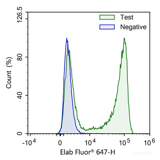 Assay Kit, Testing Data – Cat# MBS2570581