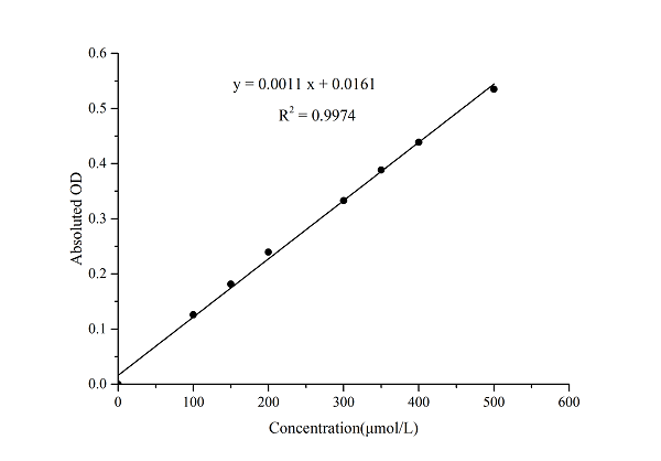 ASP Assay Kit – Cat# MBS2576296